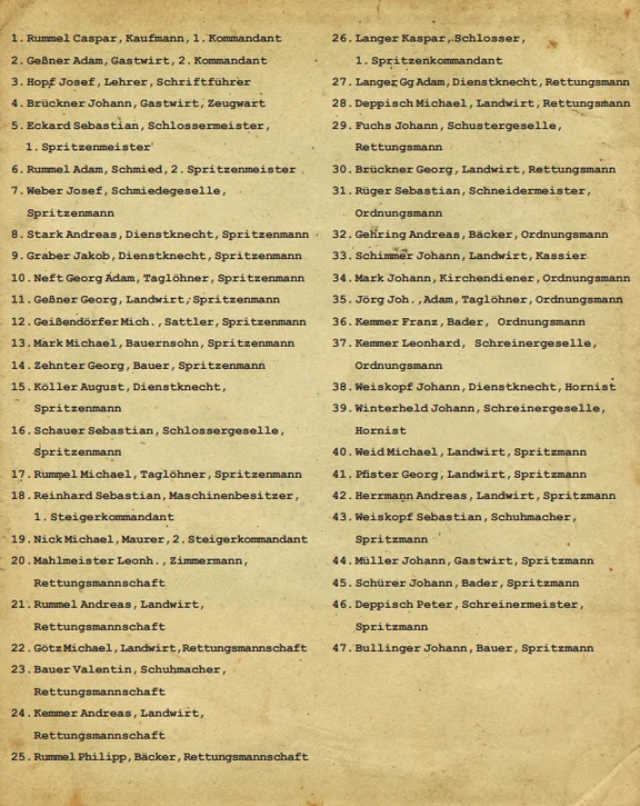 Gründungsmitglieder der Wehr 1886.PNG